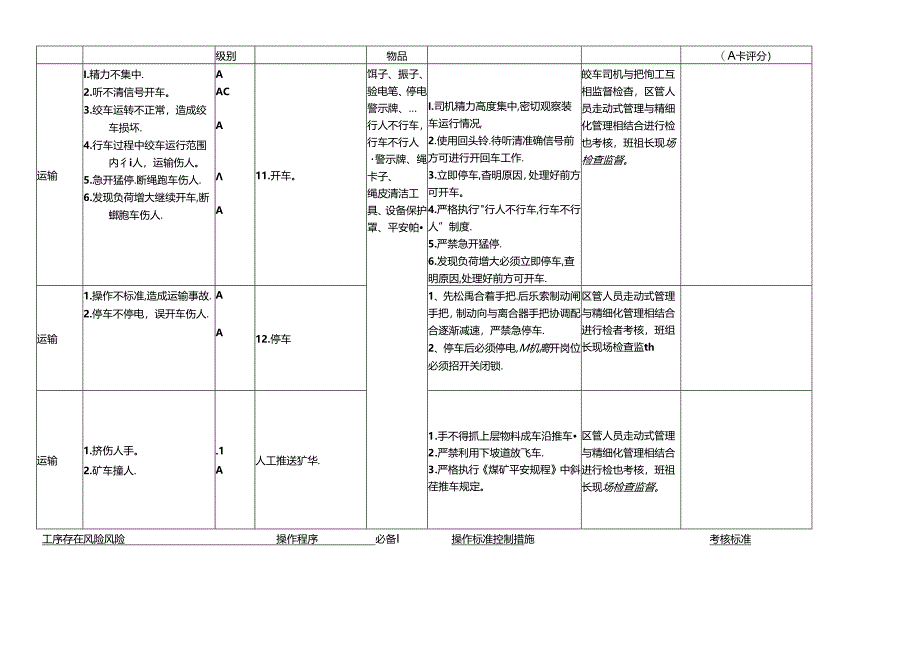 (保一)大件安装机工、电工安全风险控制.docx_第3页