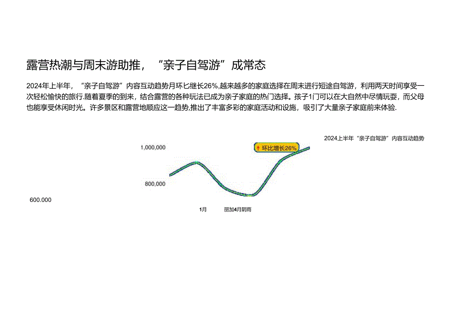 2024上半年旅游大数据系列报告 自驾游.docx_第2页