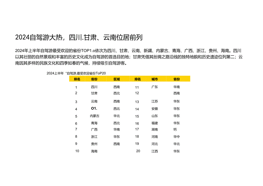 2024上半年旅游大数据系列报告 自驾游.docx_第3页