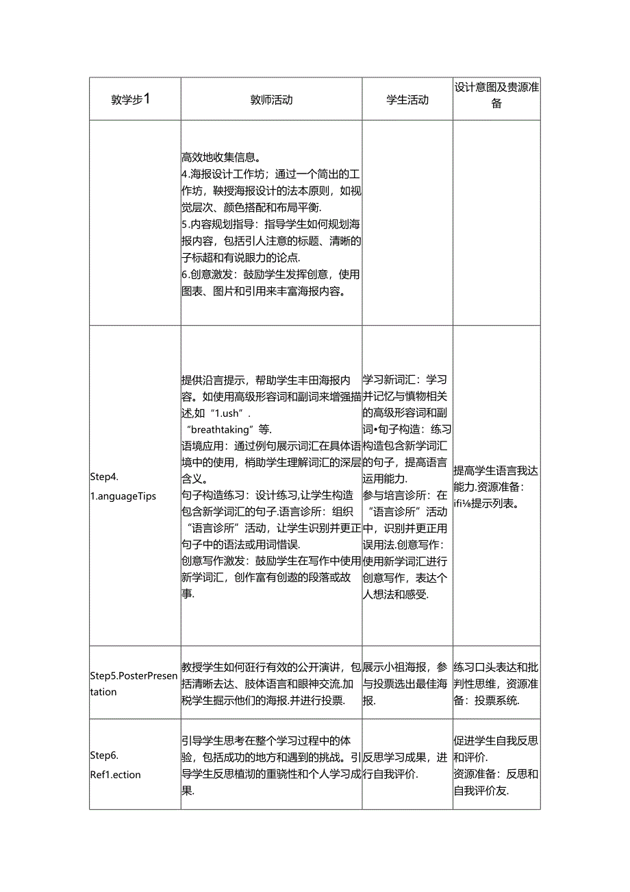 Unit 6 The power of the plantsPresenting ideas Reflection教学设计教学设计外研版2024七上.docx_第2页