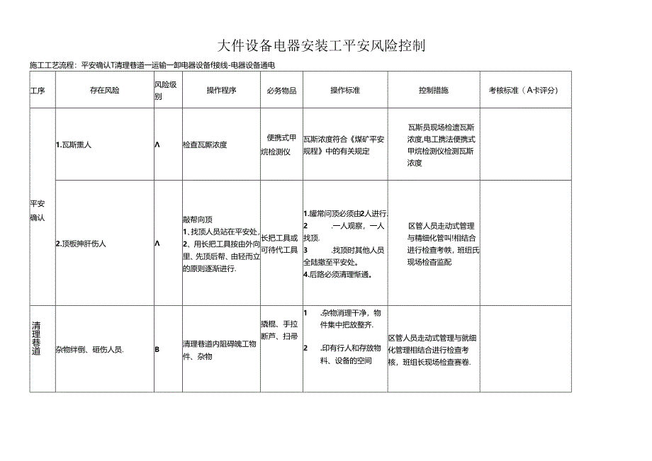 (保一)大件安装机工、电工安全风险控制.docx_第1页