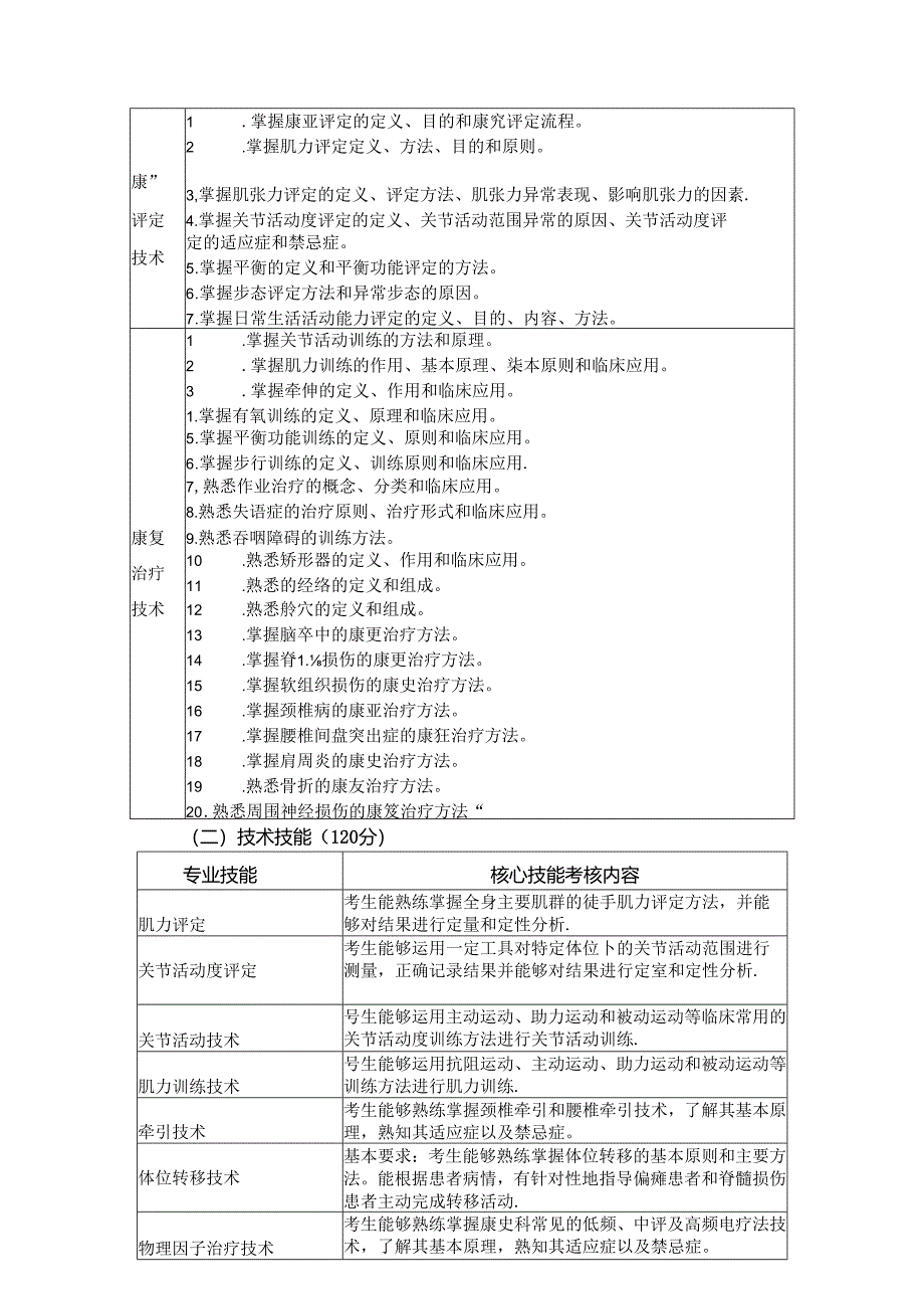 2024年分类考试招生康复治疗技术专业职业技能测试大纲.docx_第2页