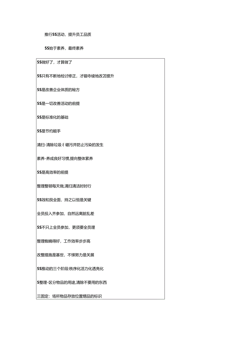 2024年5S管理的标语.docx_第2页