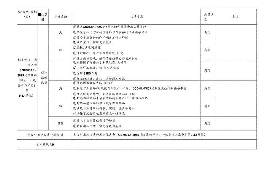 3 CDNL-P19-R02 方法确认评审表 潮湿试验.docx_第1页