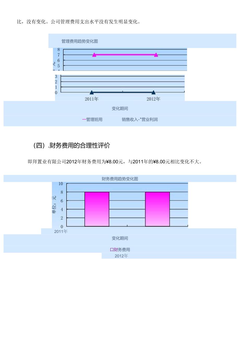 ###置业有限公司XXXX年财务分析报告.docx_第3页