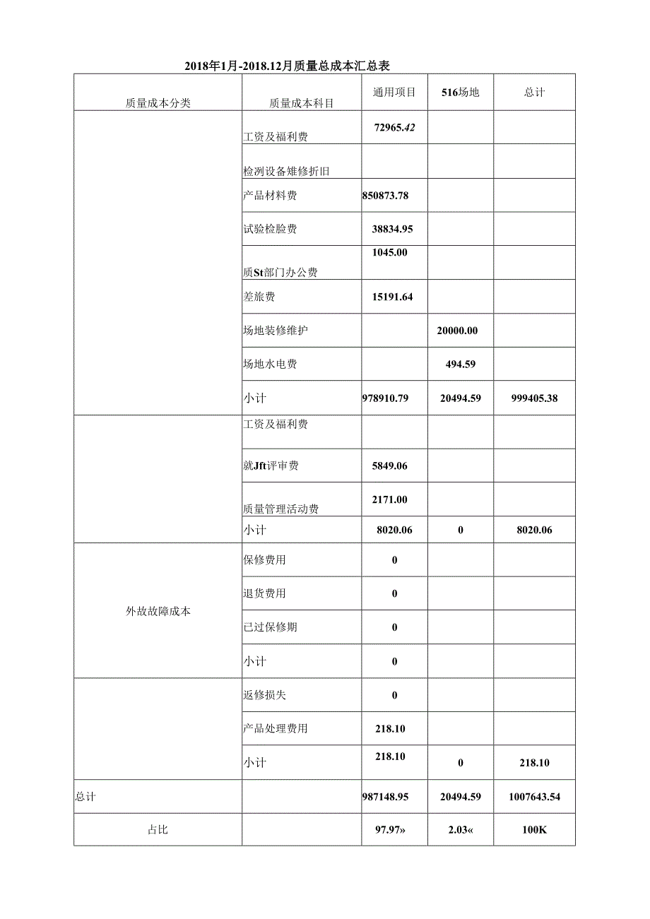 GJB9001C质量经济性分析报告.docx_第3页