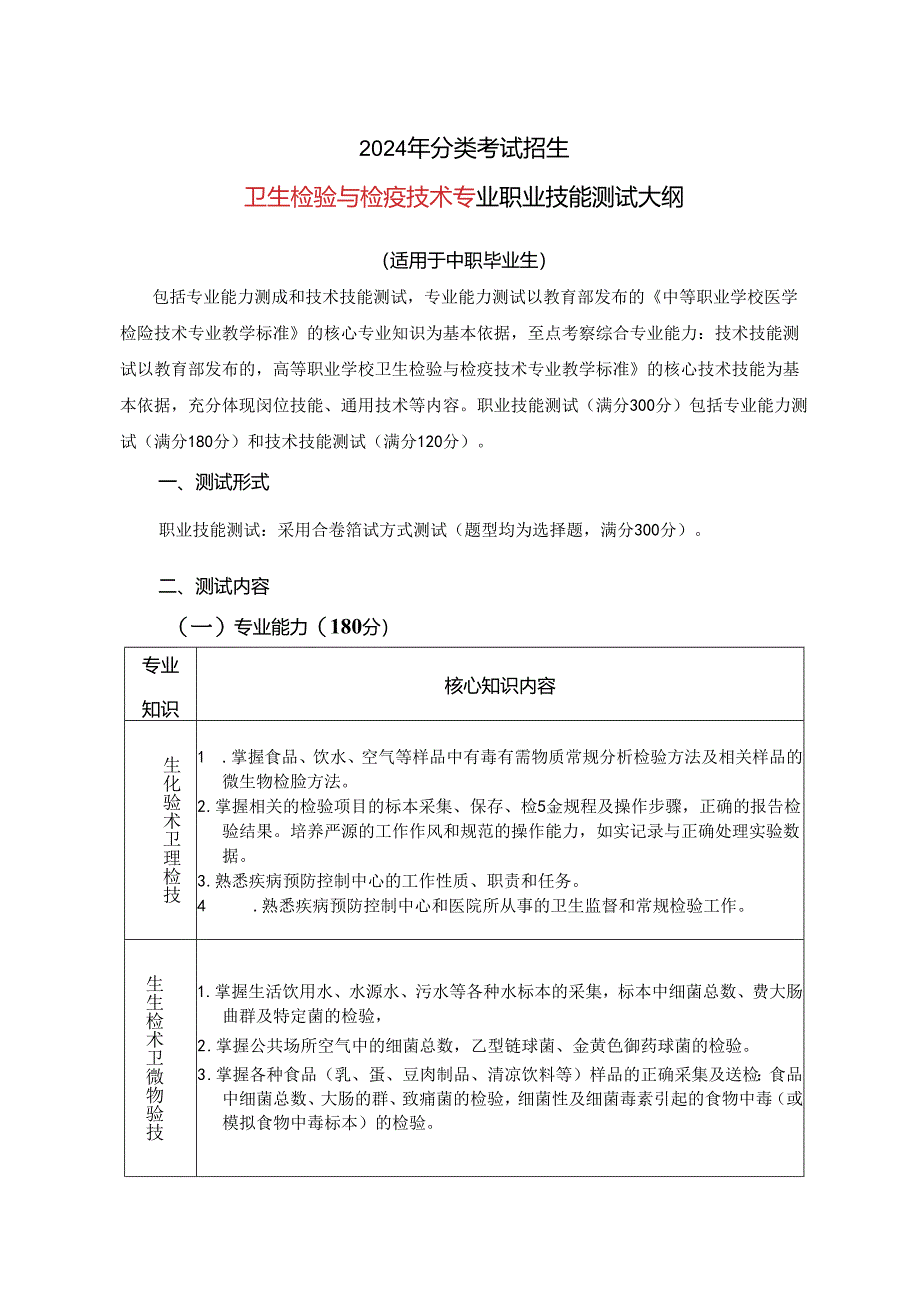 2024年分类考试招生卫生检验与检疫技术专业职业技能测试大纲.docx_第1页