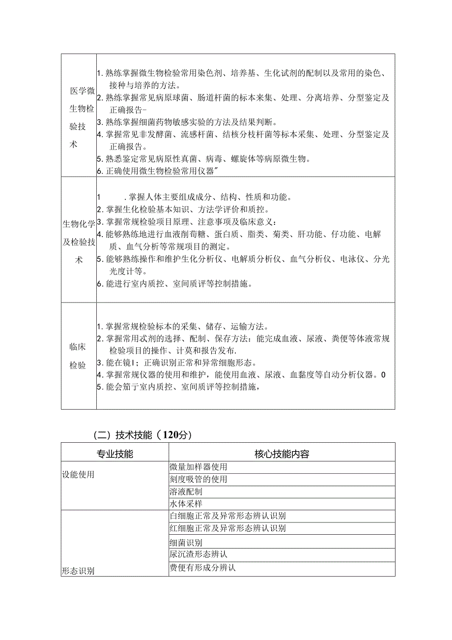 2024年分类考试招生卫生检验与检疫技术专业职业技能测试大纲.docx_第2页