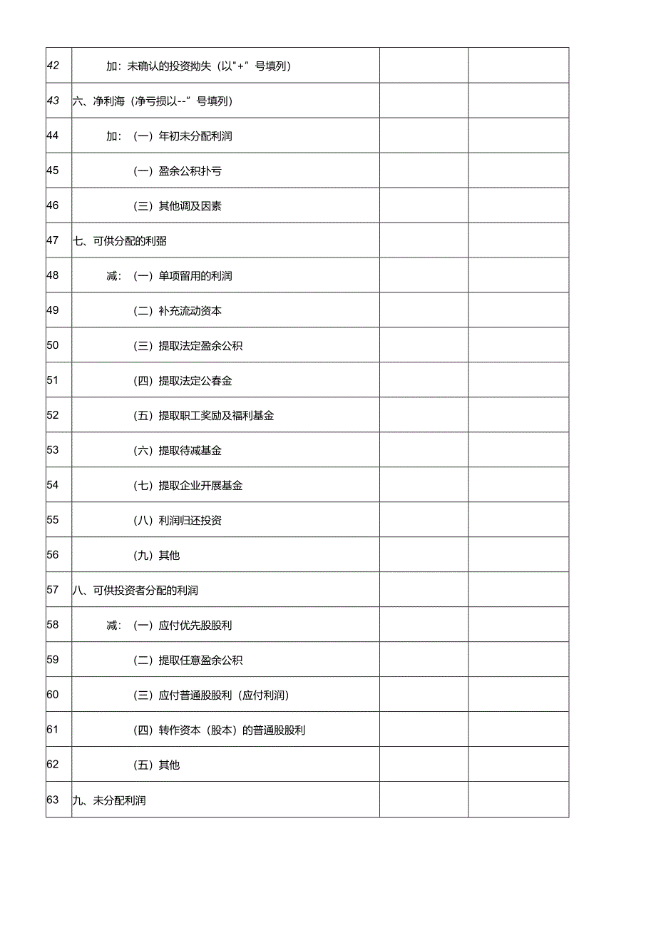 (二)利润及利润分配表.docx_第3页