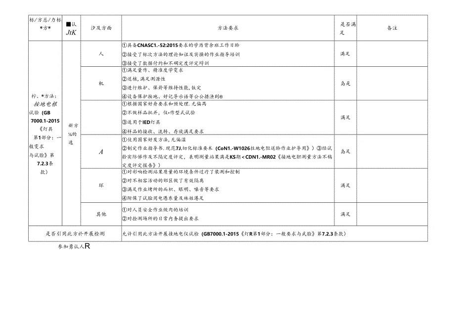 2 CDNL-P19-R02 方法确认评审表 接地电阻.docx_第1页