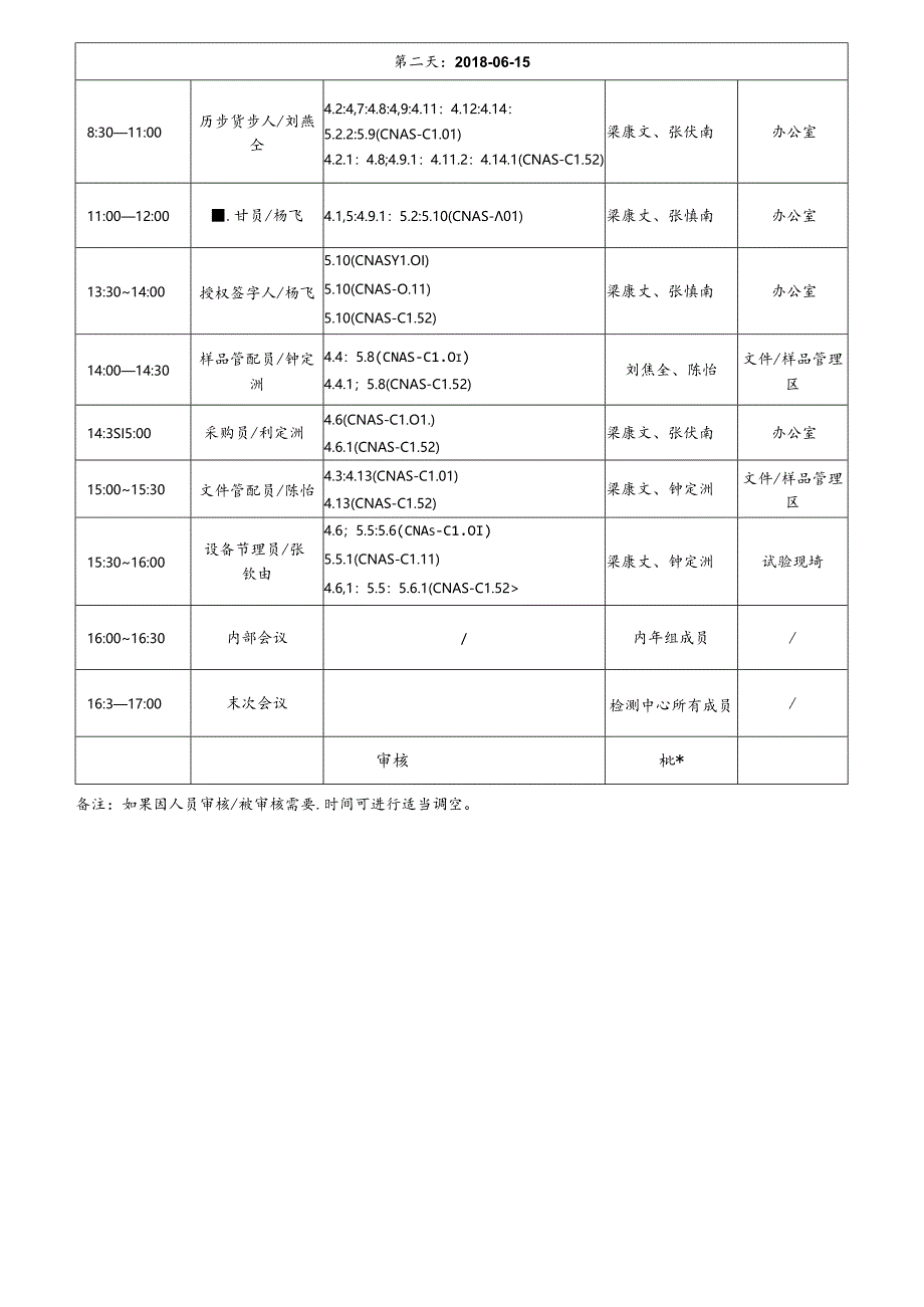 CDNL-P13-R02 内部审核日程计划表.docx_第2页