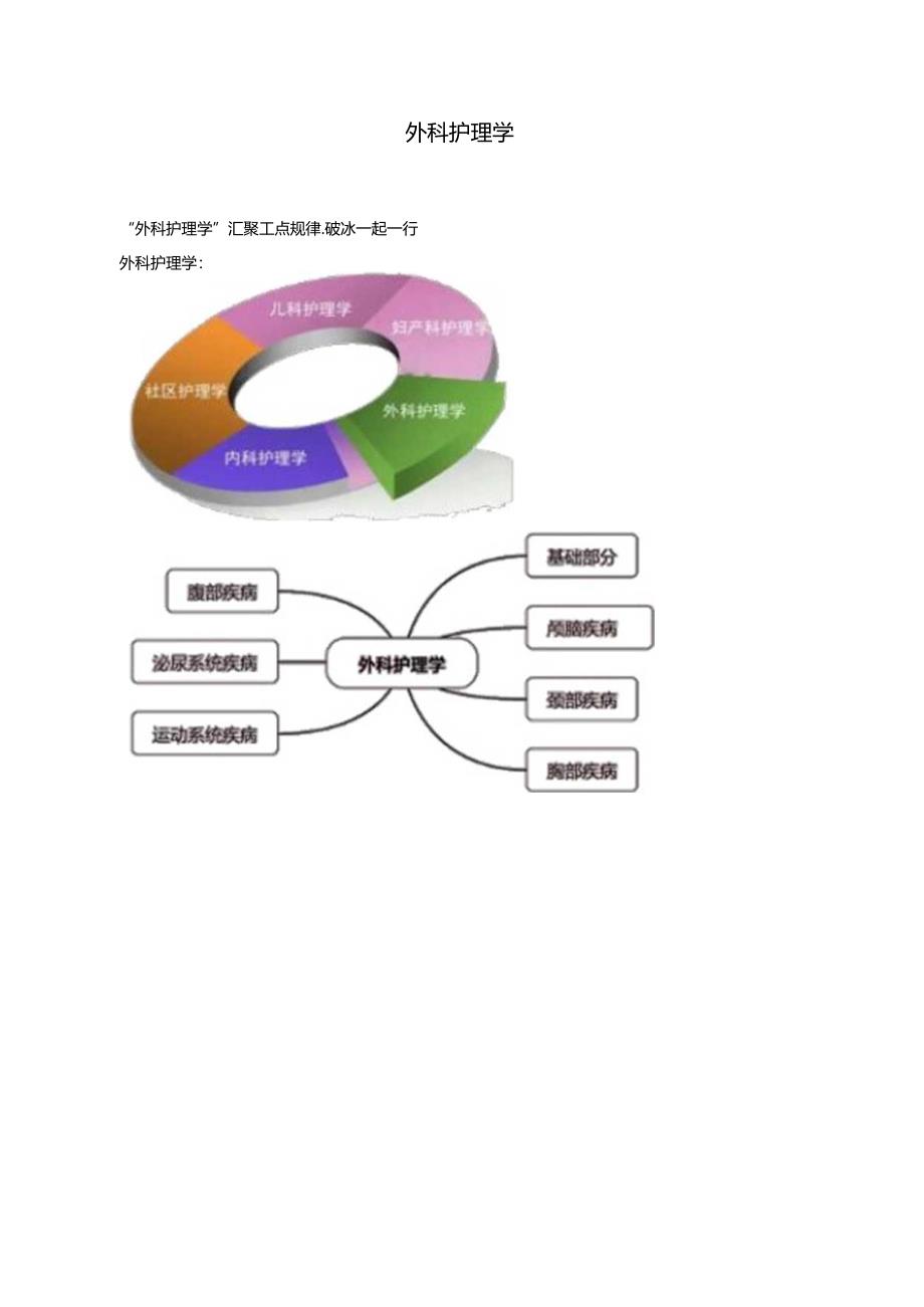 3.讲义_主管护师(代码368)_课程讲座_章 浩_外科护理学.docx_第1页