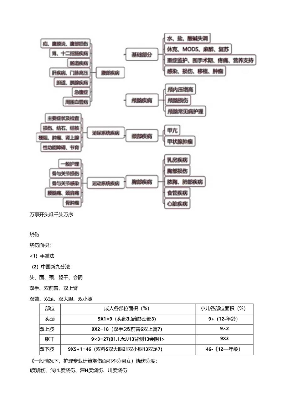 3.讲义_主管护师(代码368)_课程讲座_章 浩_外科护理学.docx_第2页