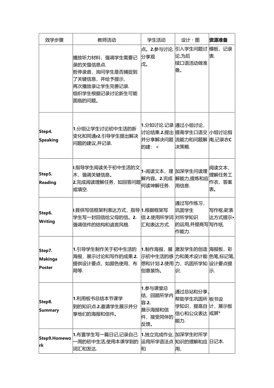 Unit 1 A New Start Developing ideas教学设计外研版2024七上.docx_第2页