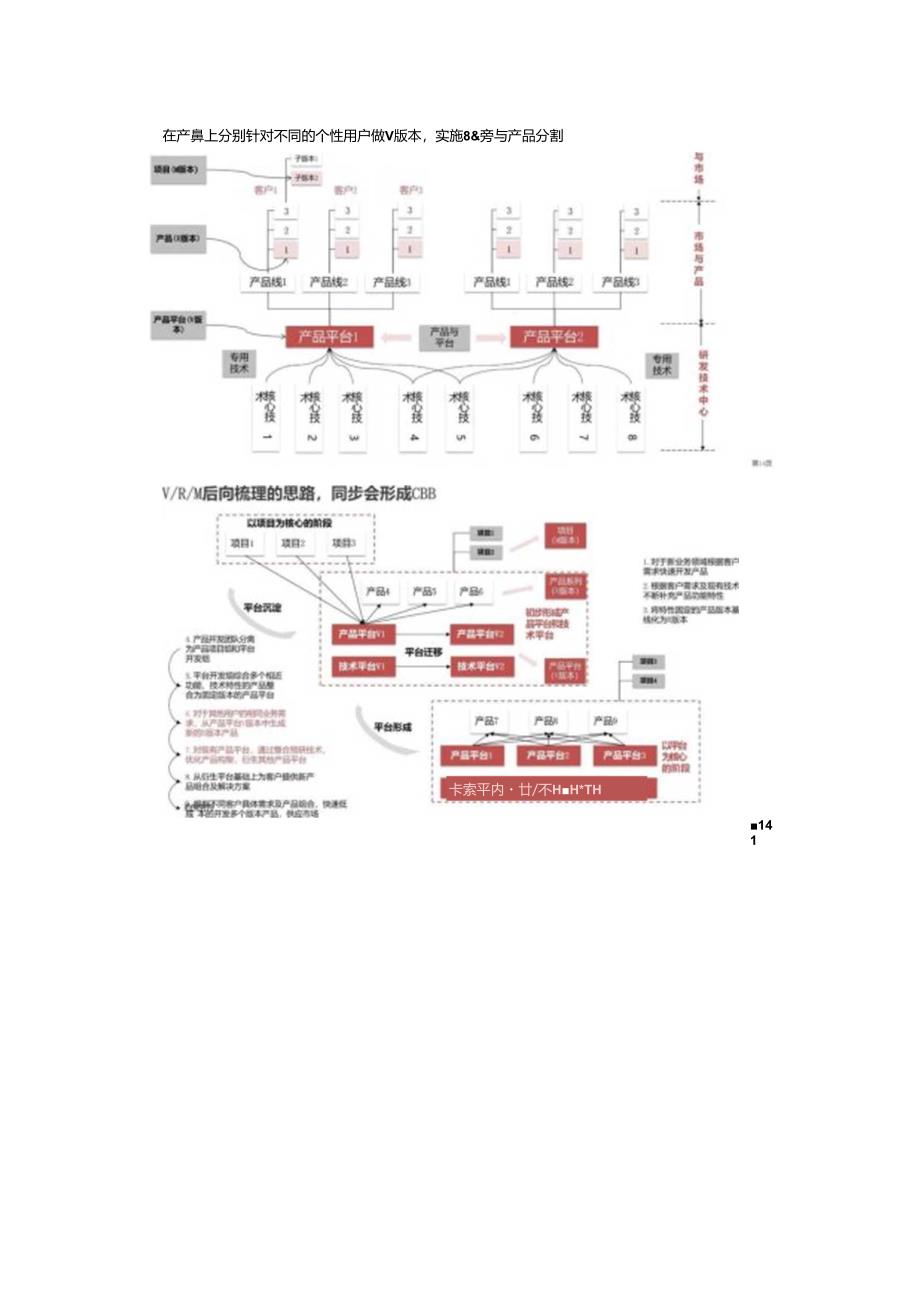 h公司基于市场需求的IPD集成产品规划和策划双份资料.docx_第3页