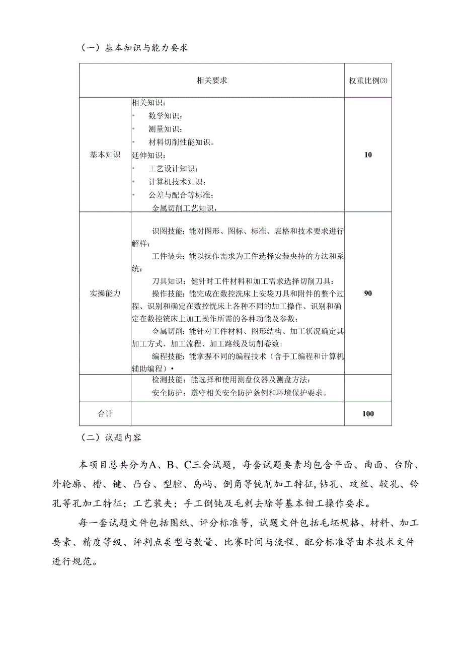 2022年全省职业院校技能大赛高职教师组数控铣加工技术赛项竞赛规程.docx_第2页