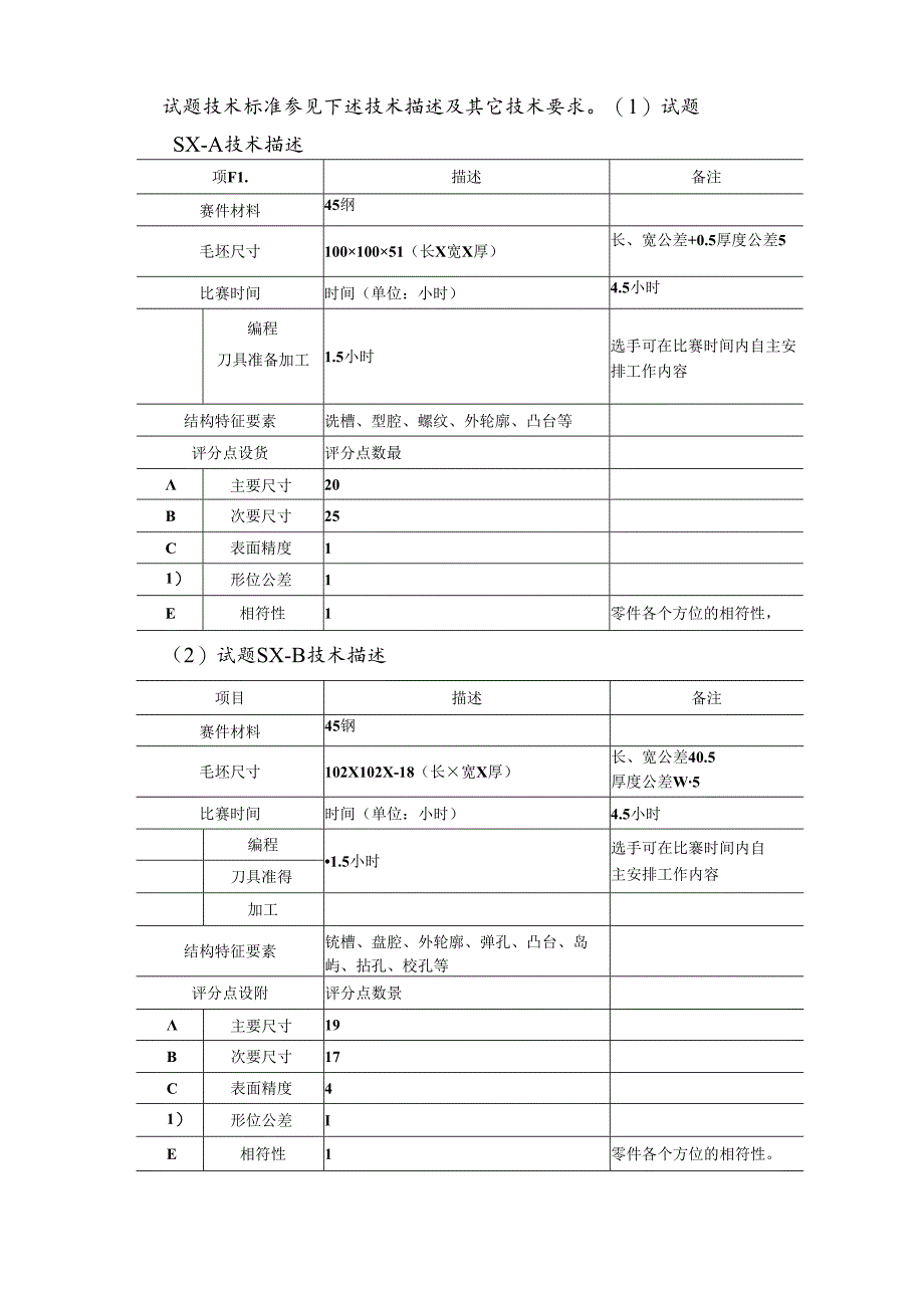 2022年全省职业院校技能大赛高职教师组数控铣加工技术赛项竞赛规程.docx_第3页