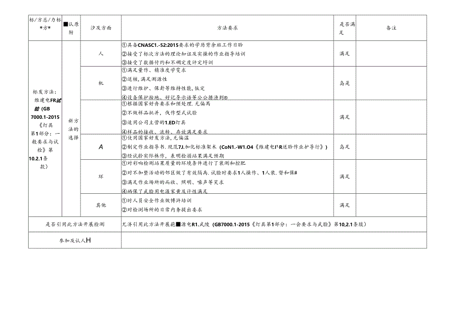 4 CDNL-P19-R02 方法确认评审表 绝缘电阻.docx_第1页