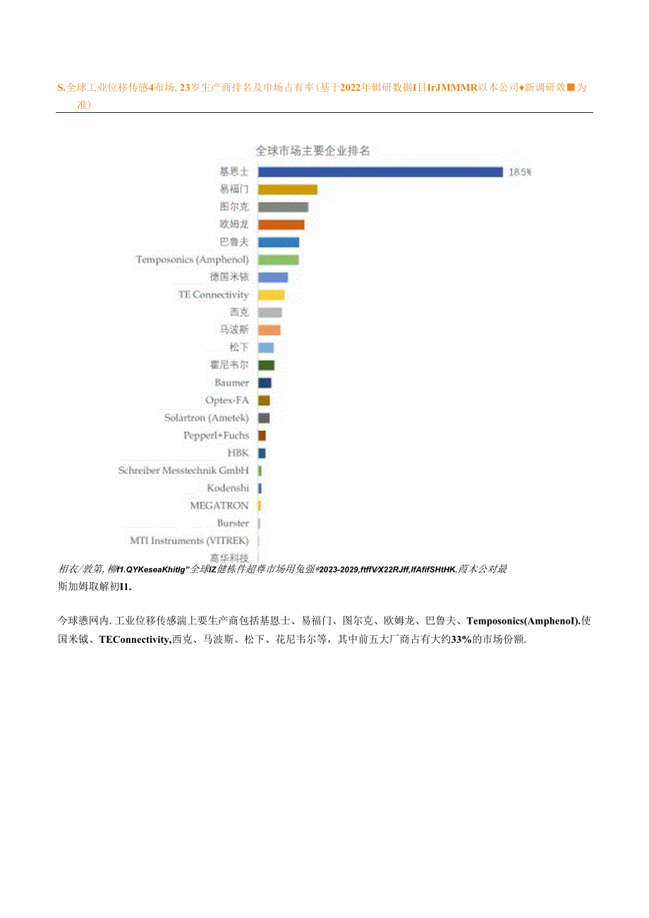 QYResearch：2022年前23大工业位移传感器企业占据全球51%的市场份额分析报告.docx_第2页