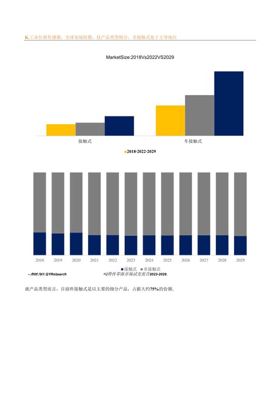 QYResearch：2022年前23大工业位移传感器企业占据全球51%的市场份额分析报告.docx_第3页