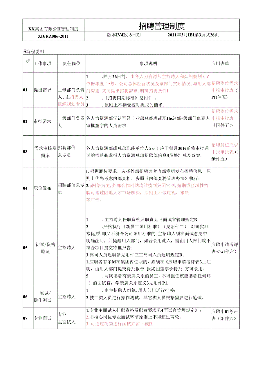 XX集团招聘管理制度.docx_第2页