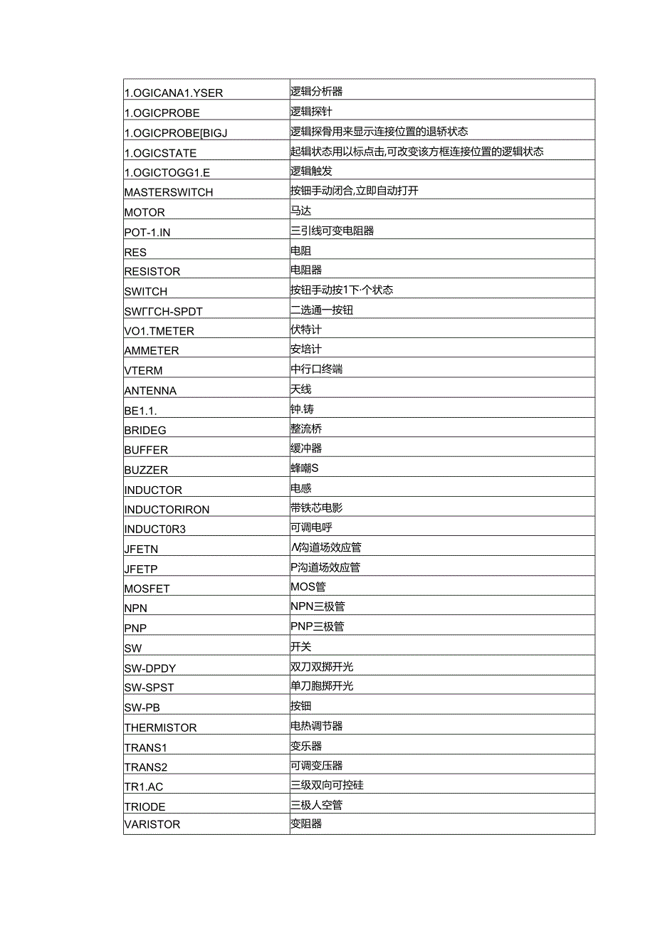 proteus常用分立元件中英文对照表.docx_第2页