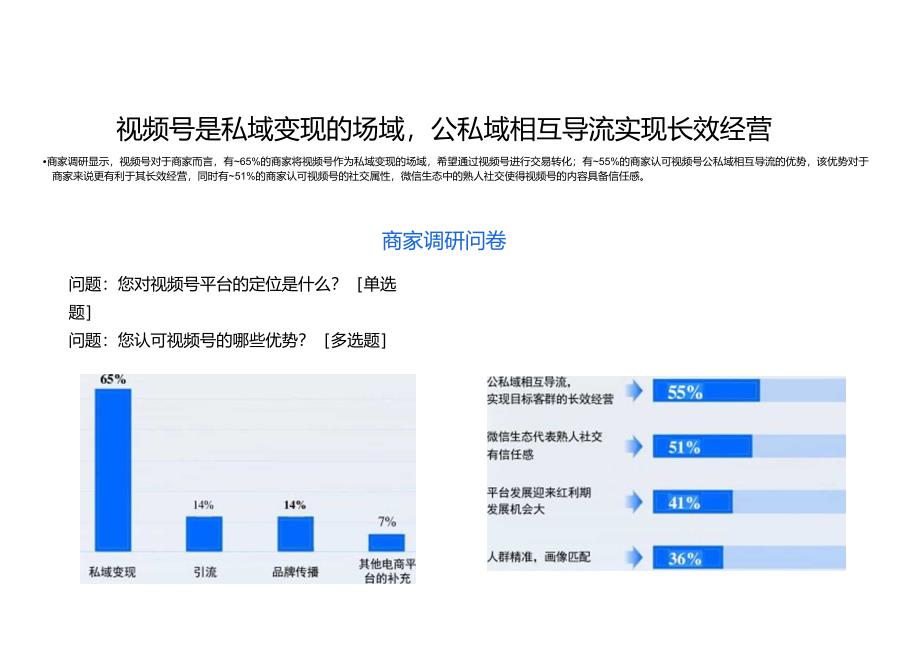 2024年视频号商业化趋势洞察研究报告.docx_第2页