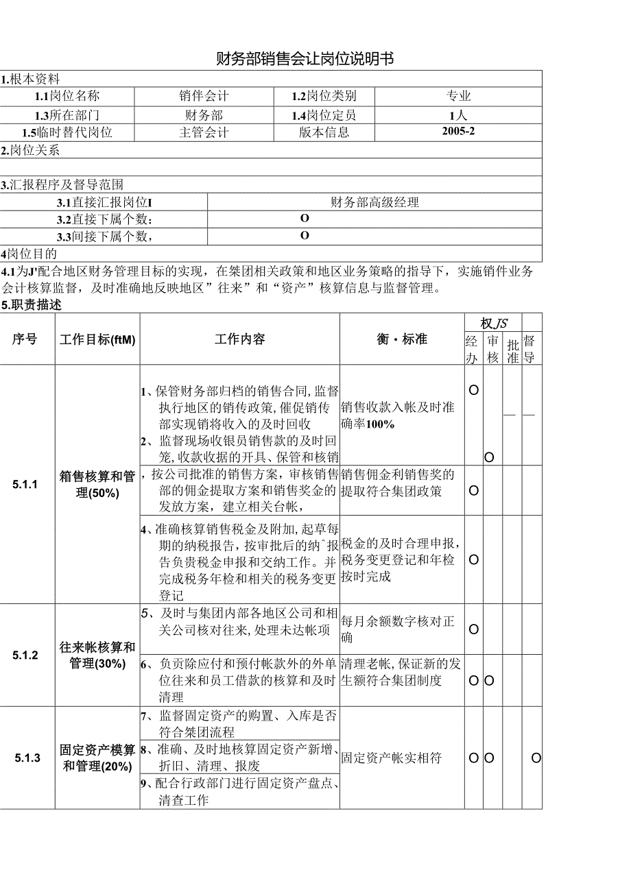 4财务部销售会计岗位说明书.docx_第1页