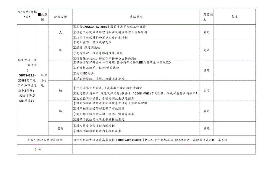 8 CDNL-P19-R02 方法确认评审表 高温试验.docx_第1页