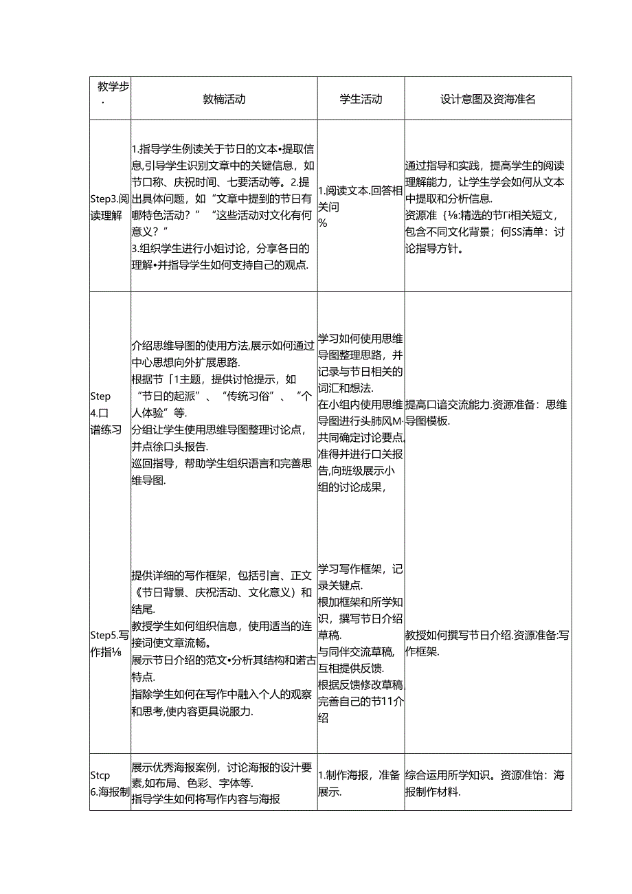 Unit 4 Time to Celebratestarting out understanding ideas教学设计外研版2024七上.docx_第2页