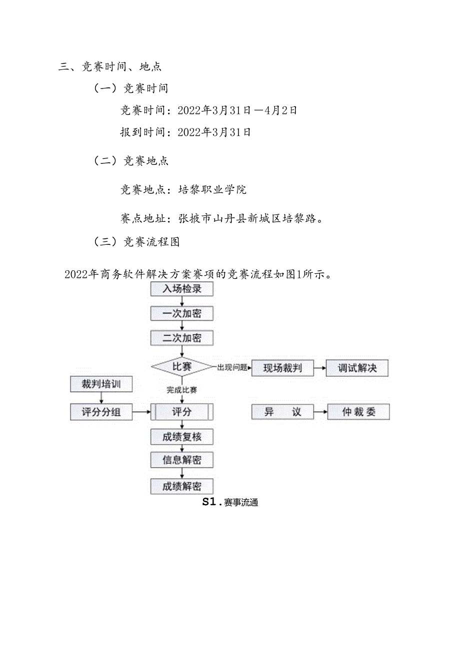 2022年甘肃省职业院校技能大赛高职学生组商务软件解决方案赛项竞赛规程.docx_第2页