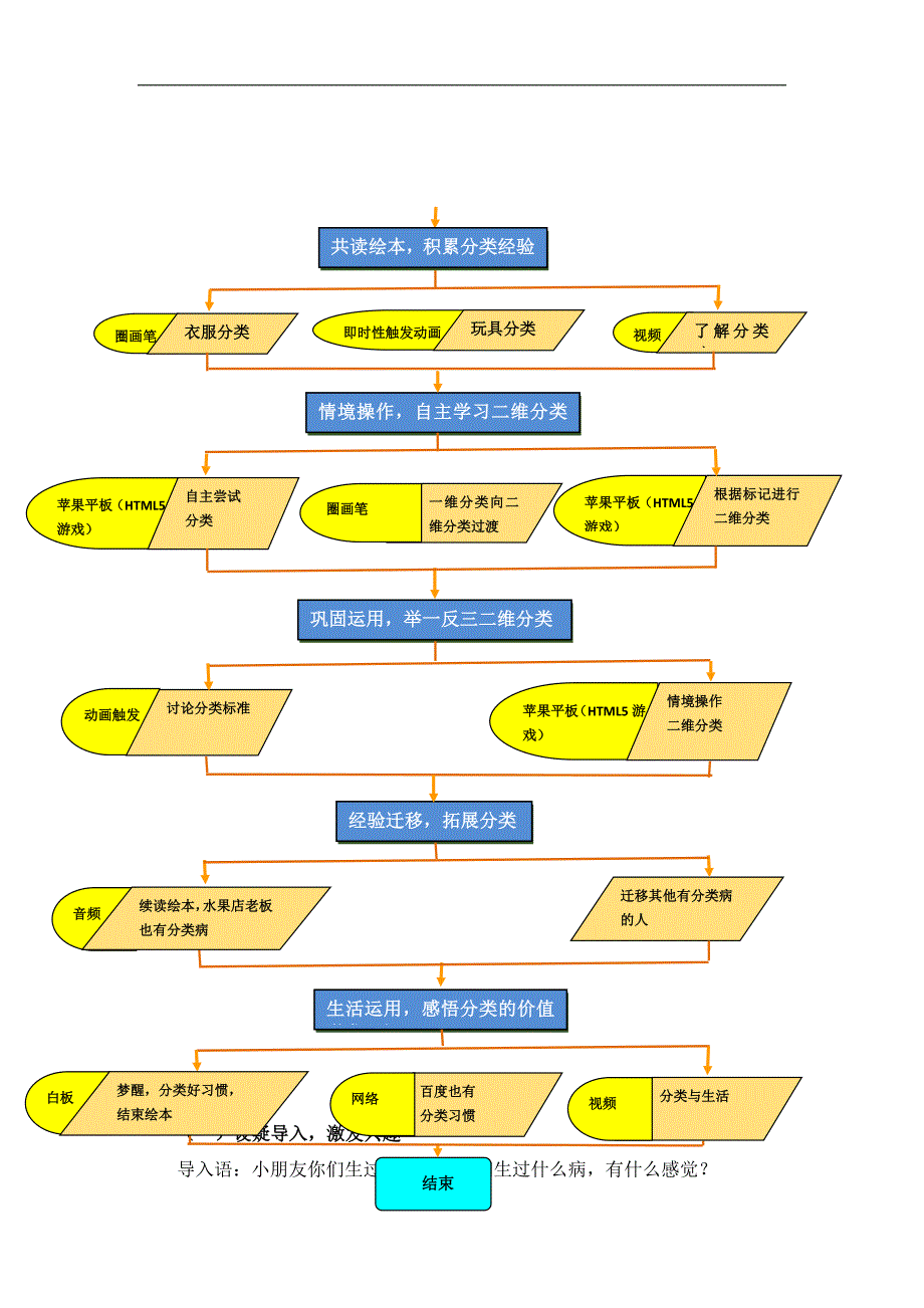 中班数学绘本《一起一起分类病》中班数学《一起一起分类病》教学设计.doc_第3页