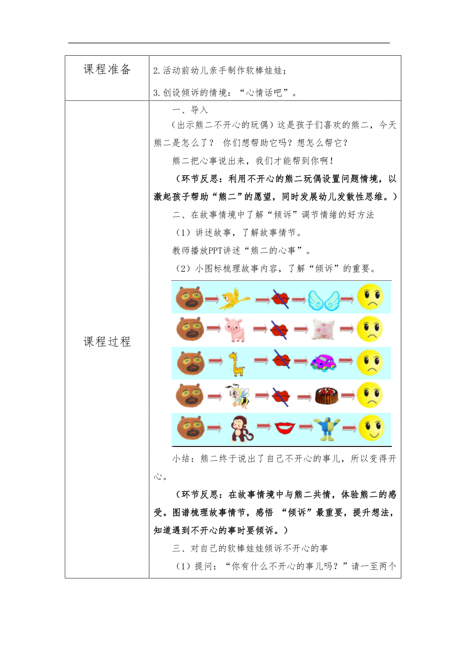 有声课件中班心理健康《我会倾诉》教学设计.doc_第2页