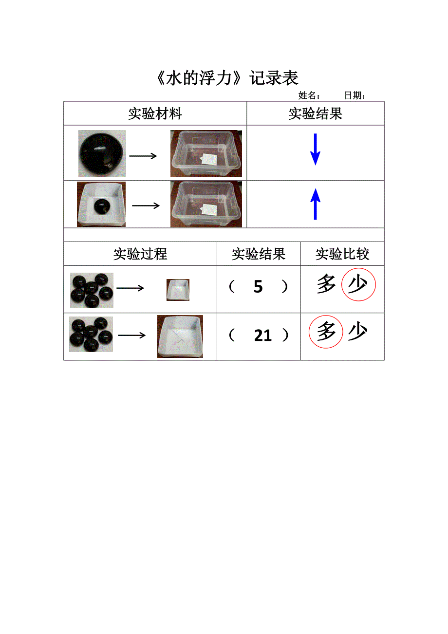 大班科学《水的浮力》PPT课件教案大班科学《水的浮力》微教案.doc_第2页