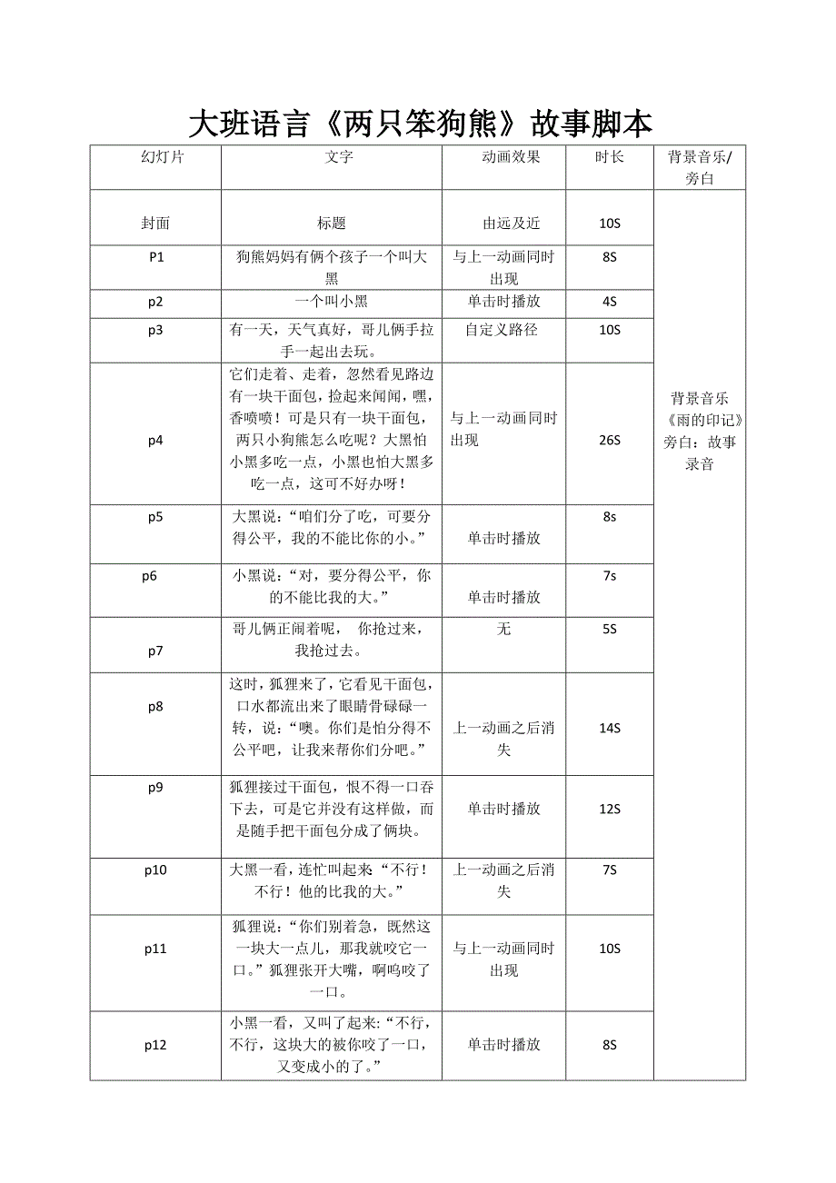 大班语言《两只笨狗熊》PPT课件教案大班语言《两只笨狗熊》故事脚本.doc_第1页