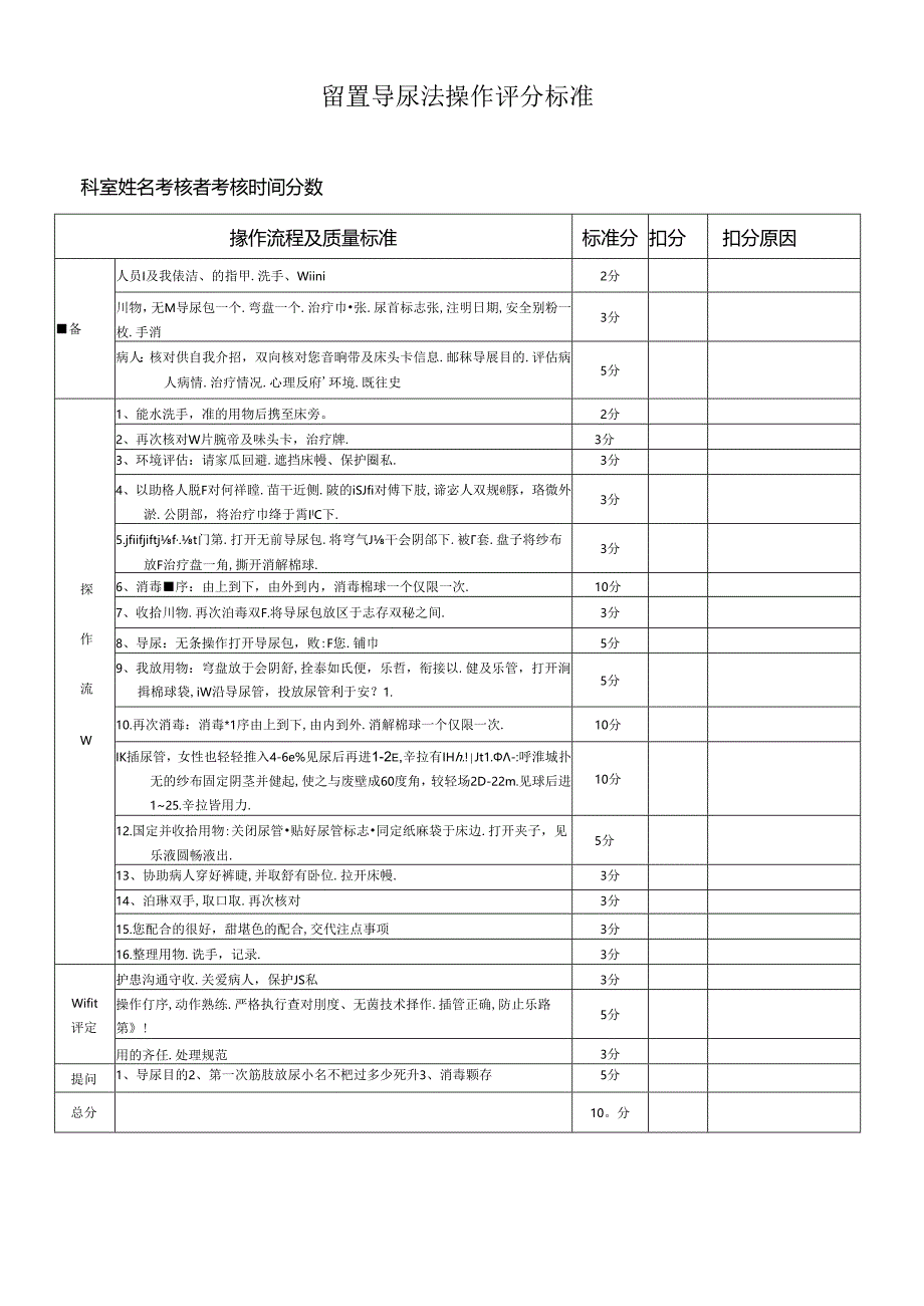 留置导尿法操作评分标准.docx_第1页