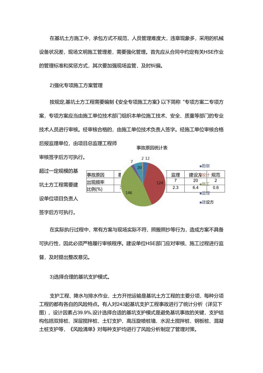 房地产开发基坑土方工程施工阶段HSE风险管理.docx_第2页