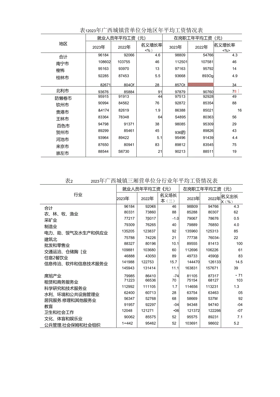 2023年广西人年平均工资这个数.docx_第2页