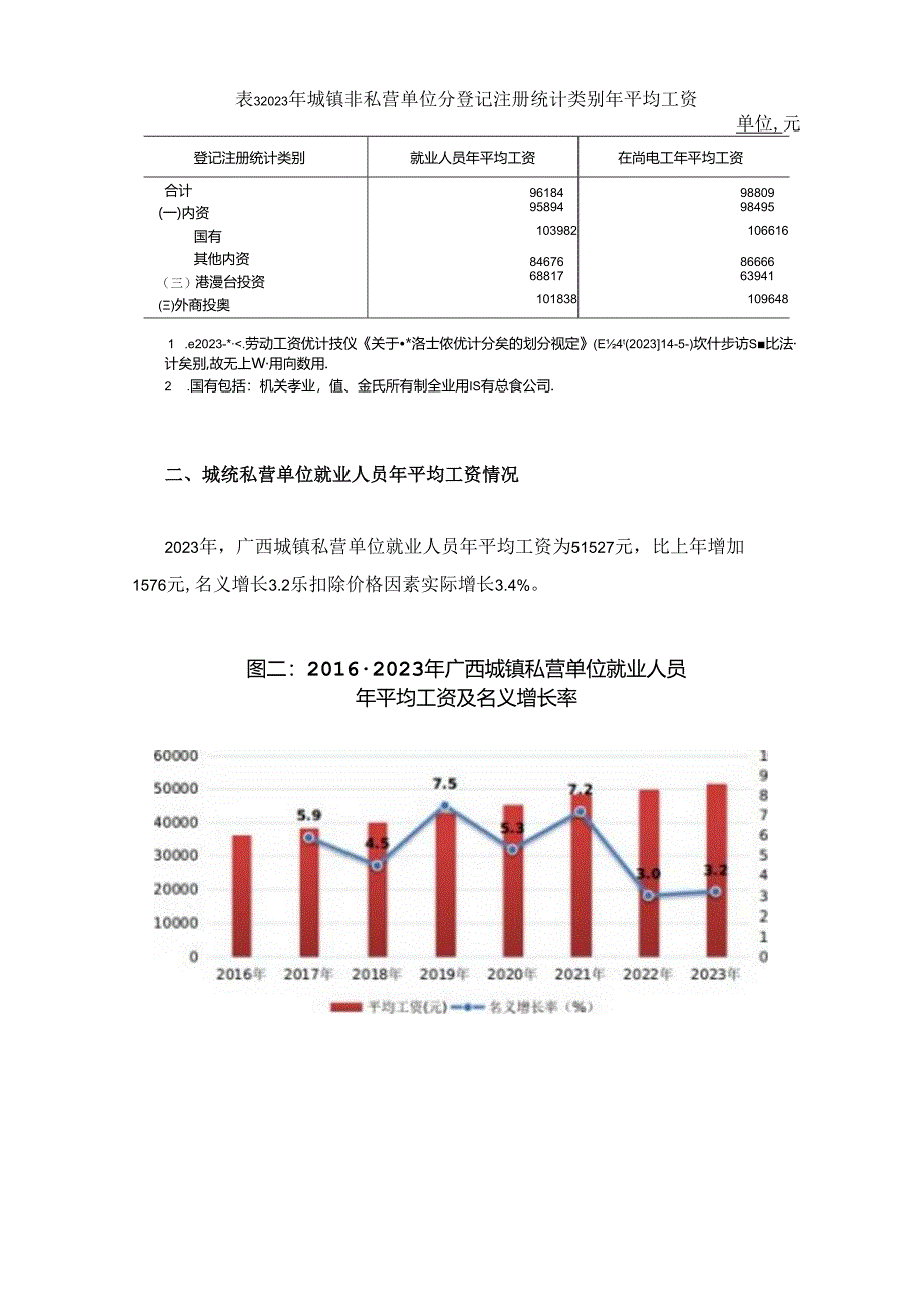 2023年广西人年平均工资这个数.docx_第3页