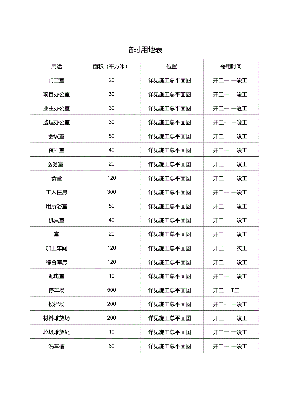 临时用地表.docx_第1页