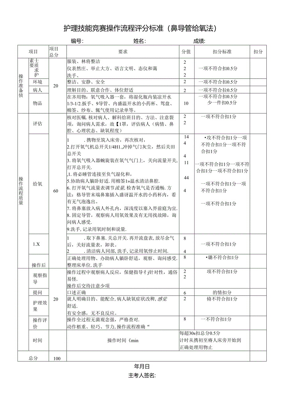 护理技能竞赛操作流程评分标准（鼻导管给氧法）.docx_第1页