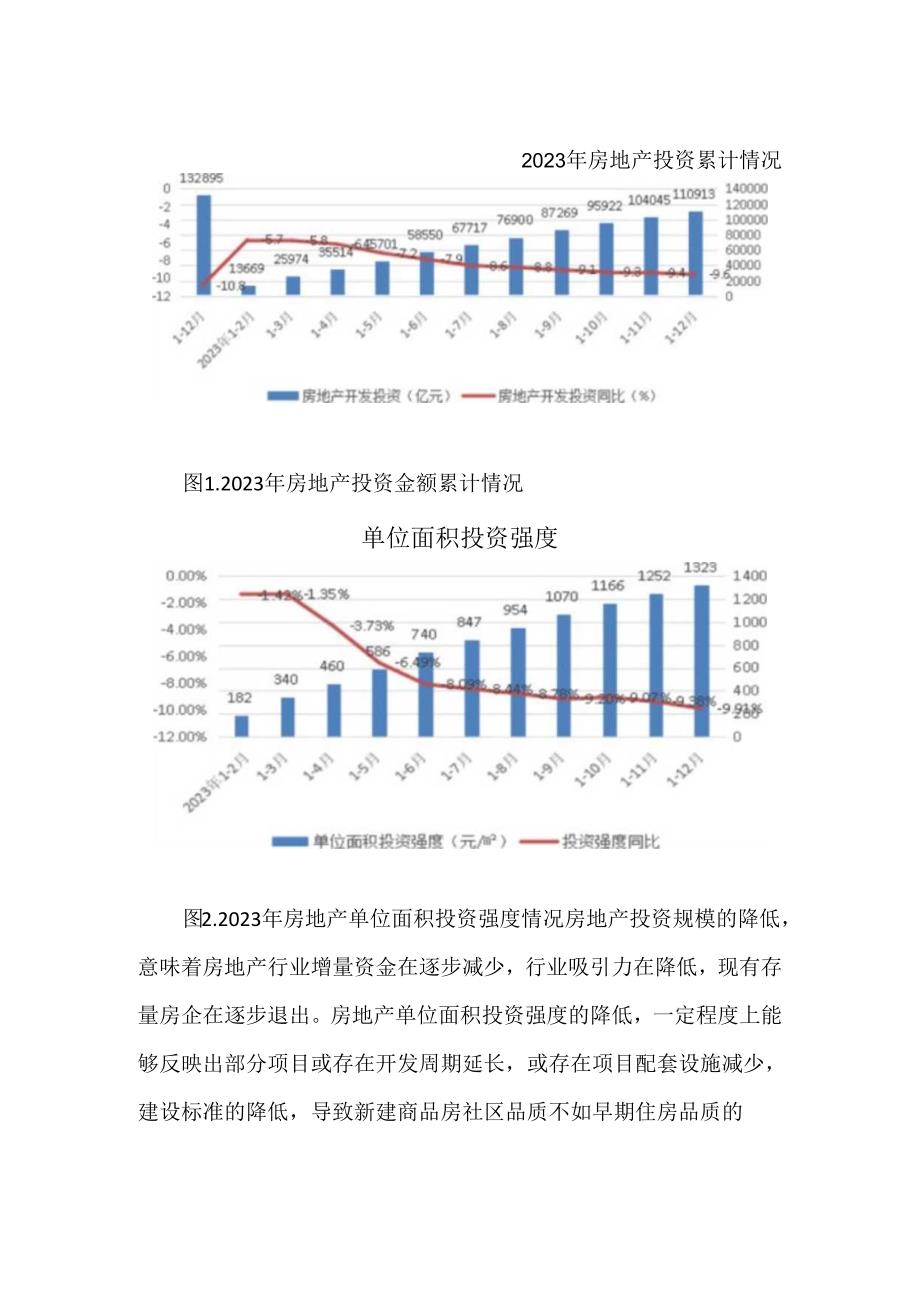 2023年房地产市场数据分析报告.docx_第2页