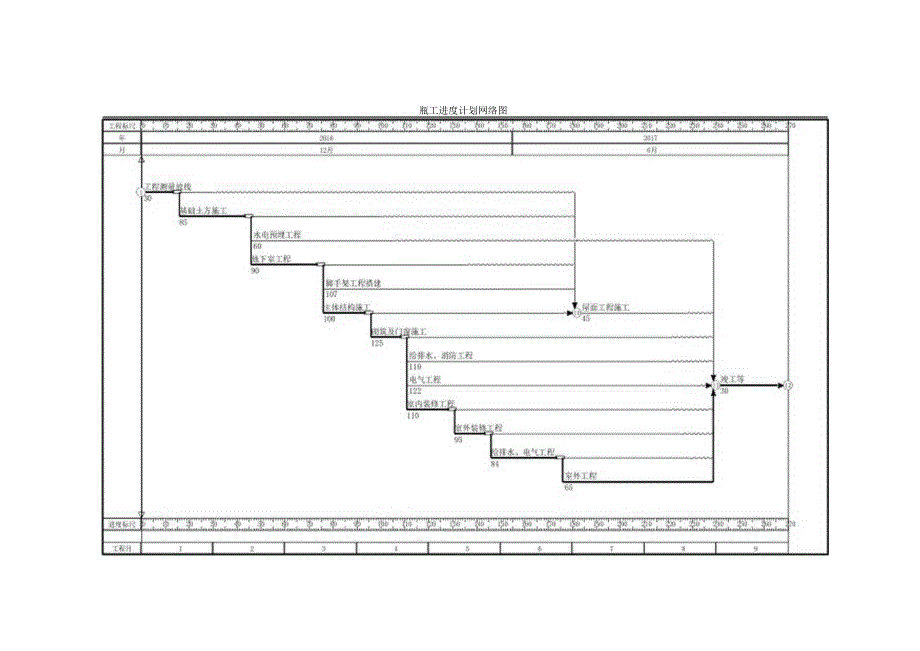 施工总进度表与网络计划图.docx_第2页