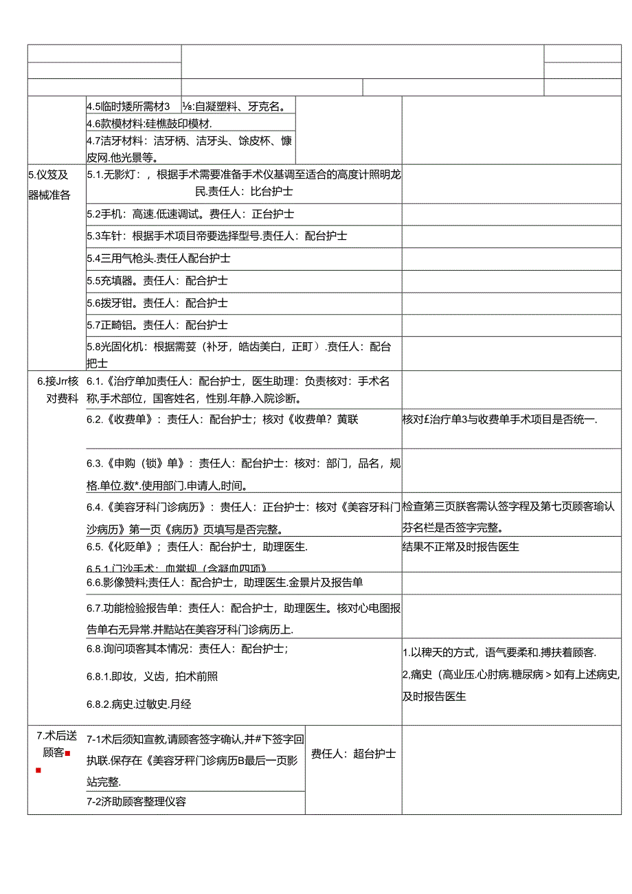 医疗美容牙科术前准备SOP流程.docx_第2页