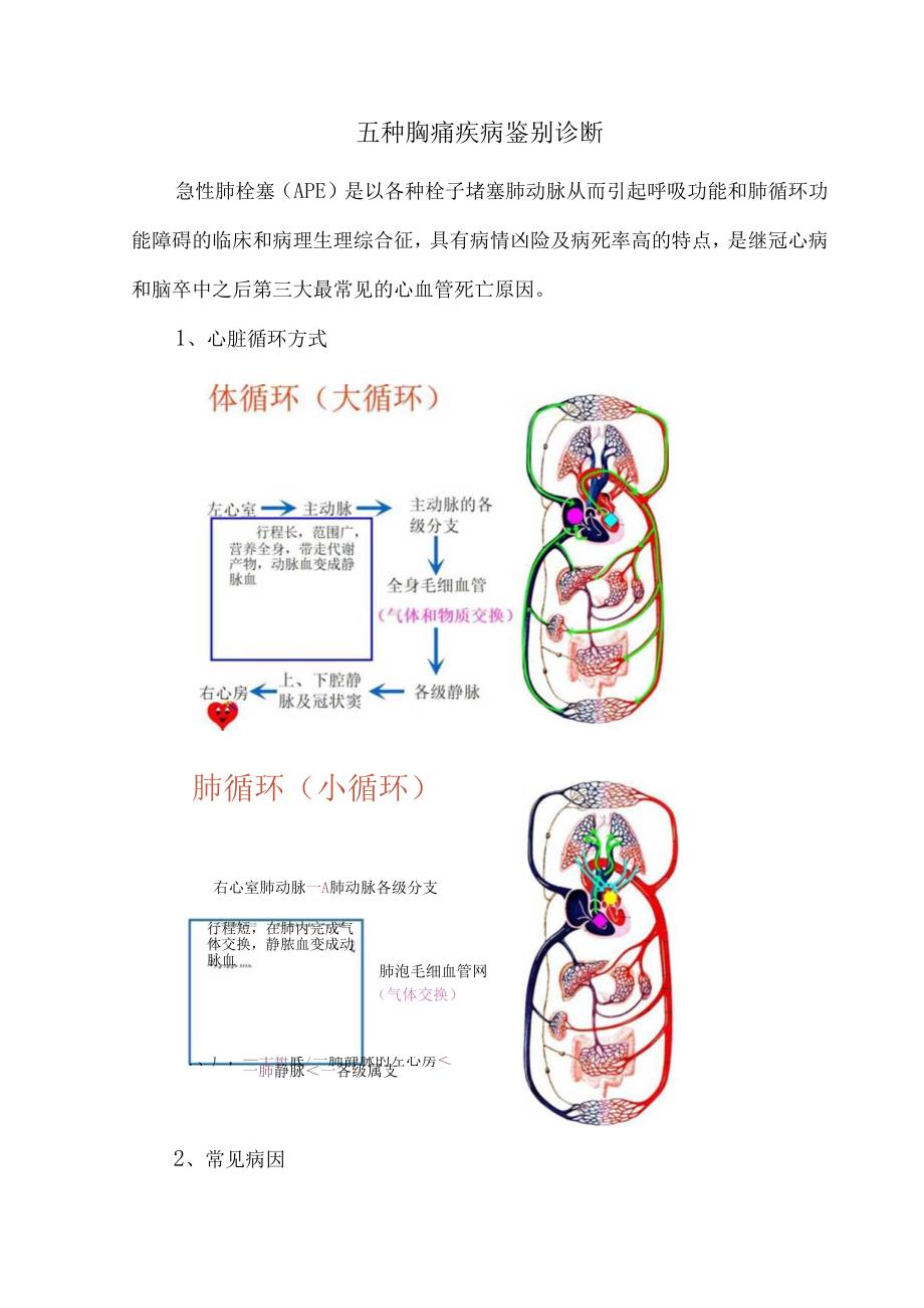 五种胸痛疾病鉴别诊断.docx_第1页