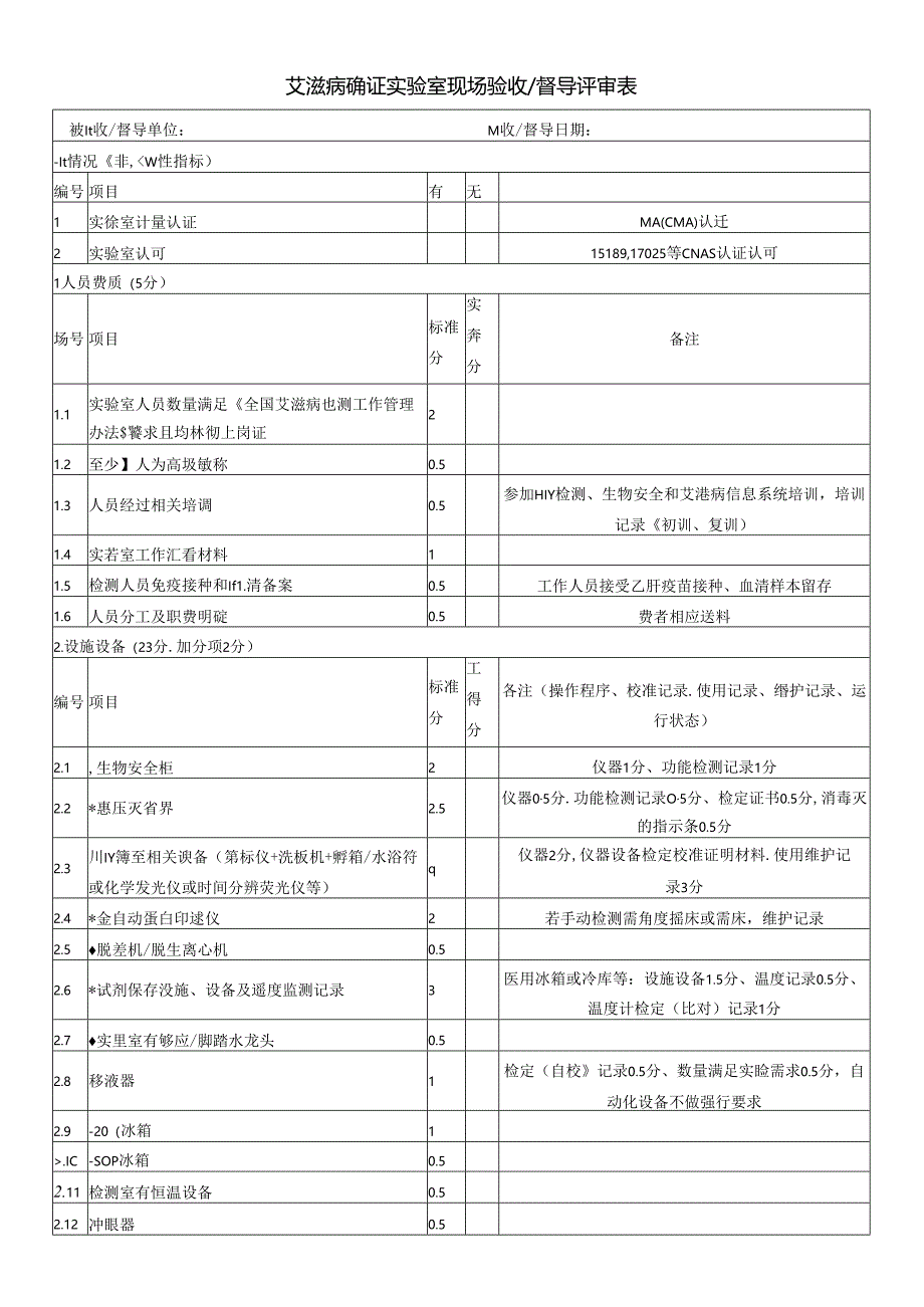 艾滋病确证实验室现场验收督导评审表.docx_第1页