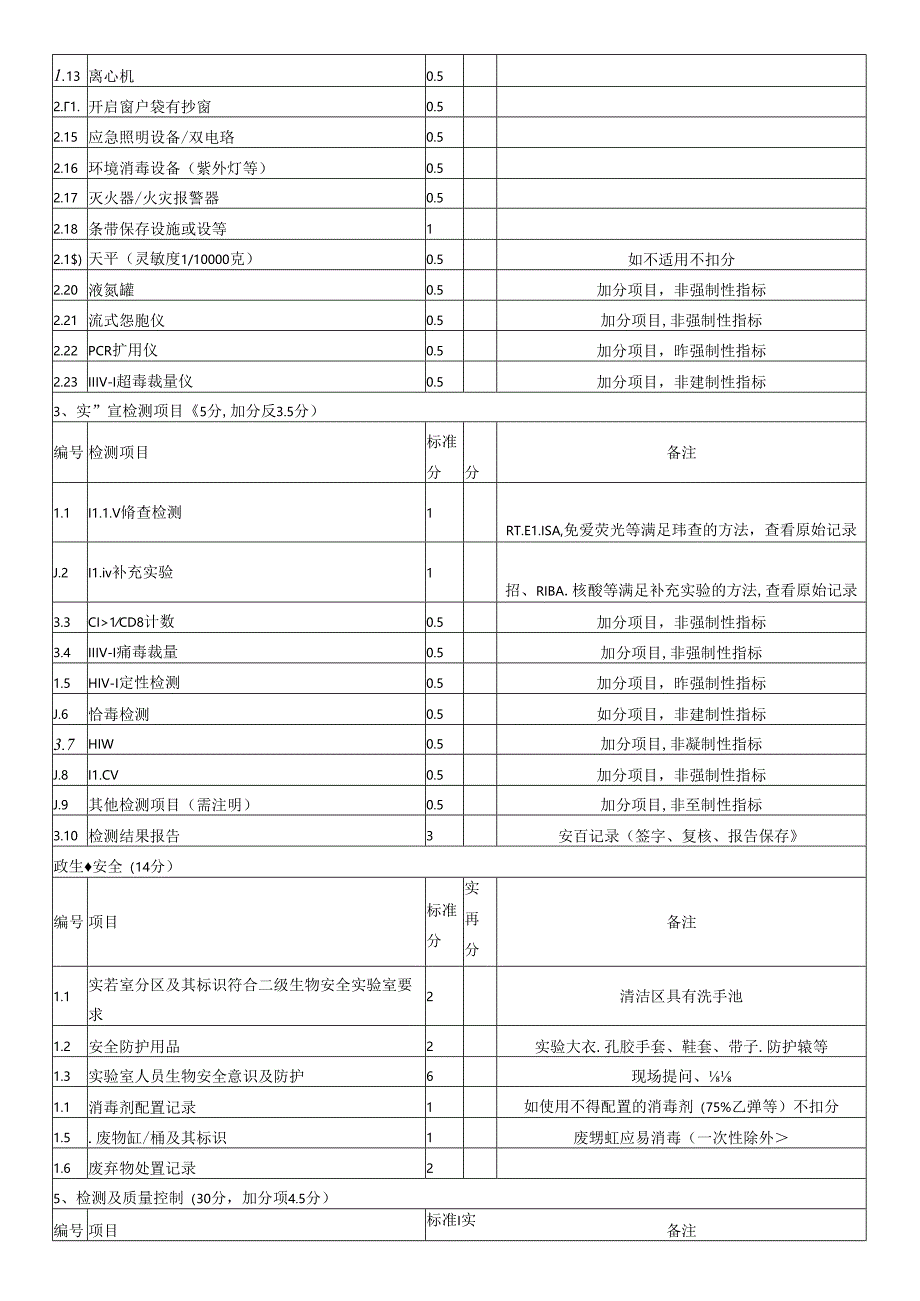 艾滋病确证实验室现场验收督导评审表.docx_第2页