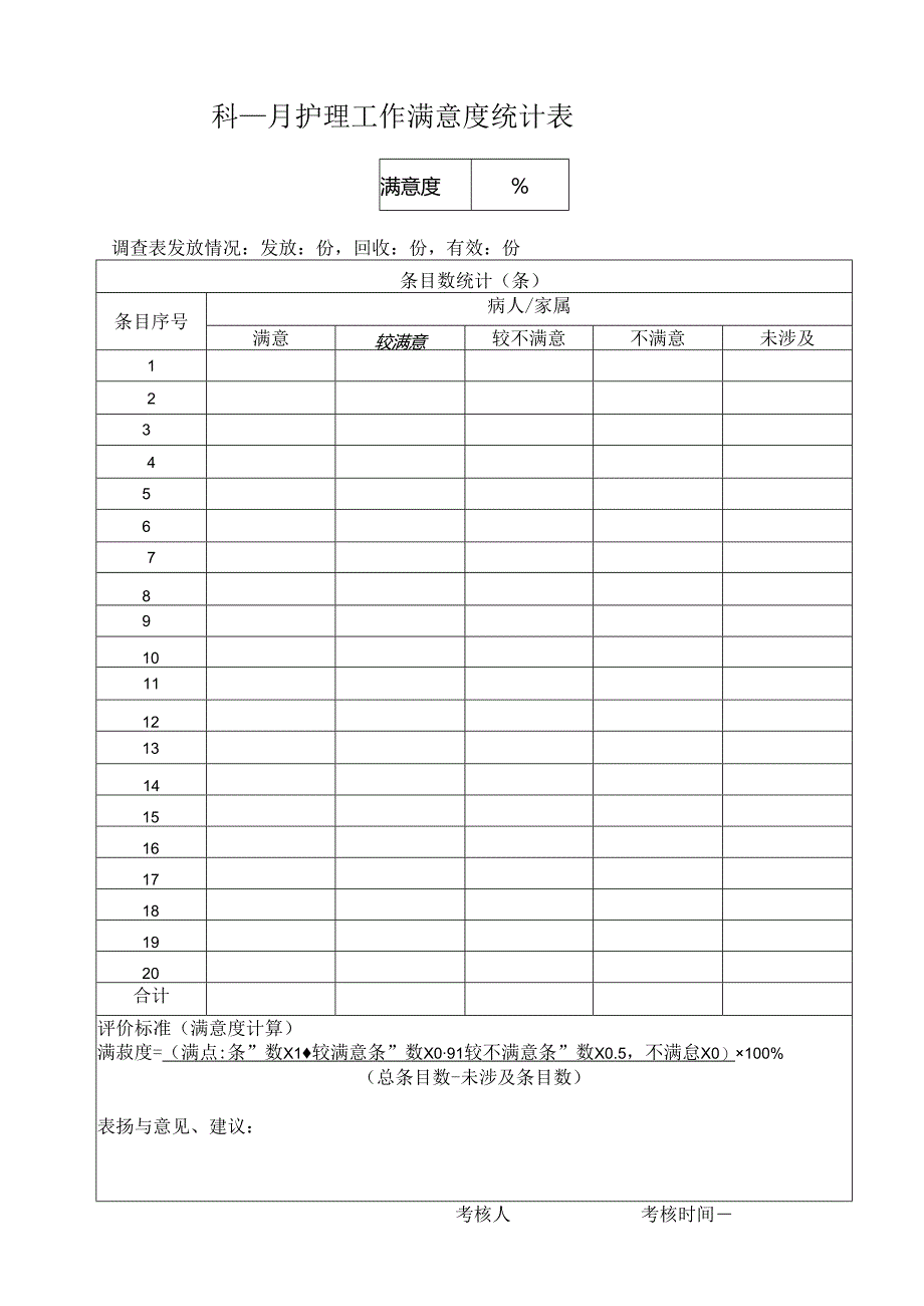 护理工作满意度统计表.docx_第1页