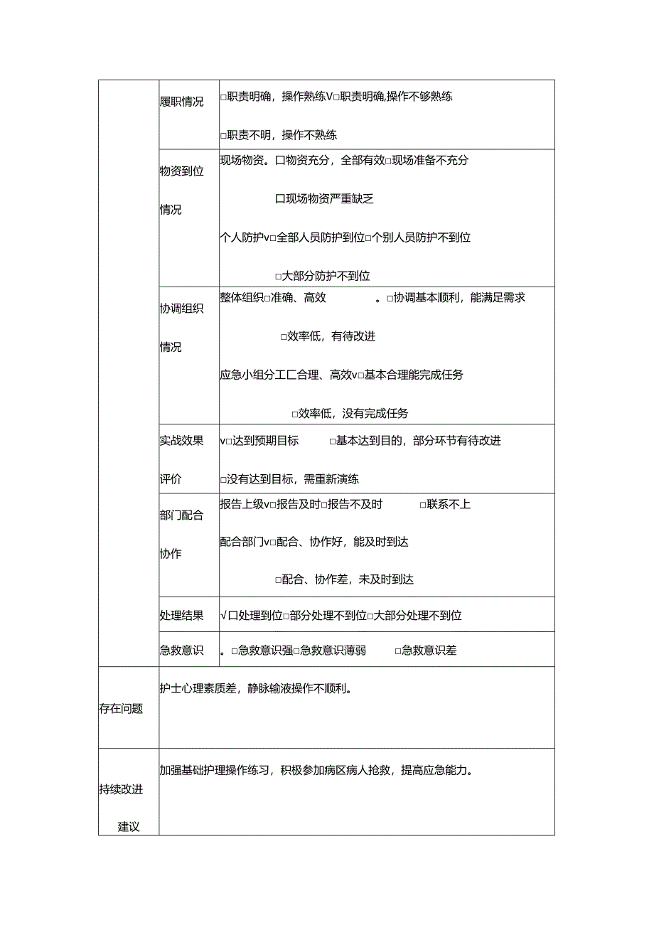 骨科氨苄西林舒巴坦过敏性休克护理应急预案演练记录.docx_第2页