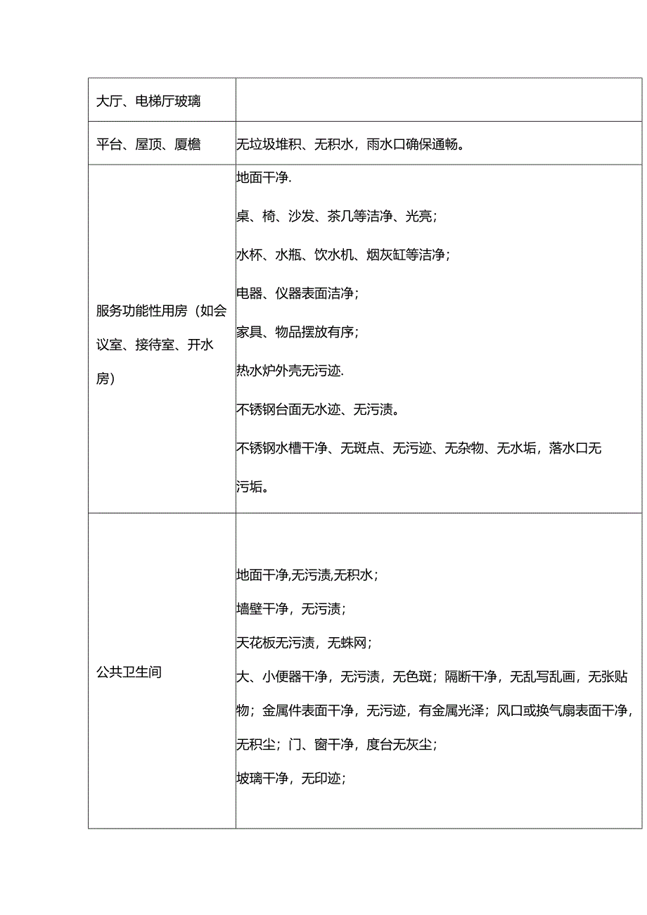 医院清洁保洁标准表.docx_第2页